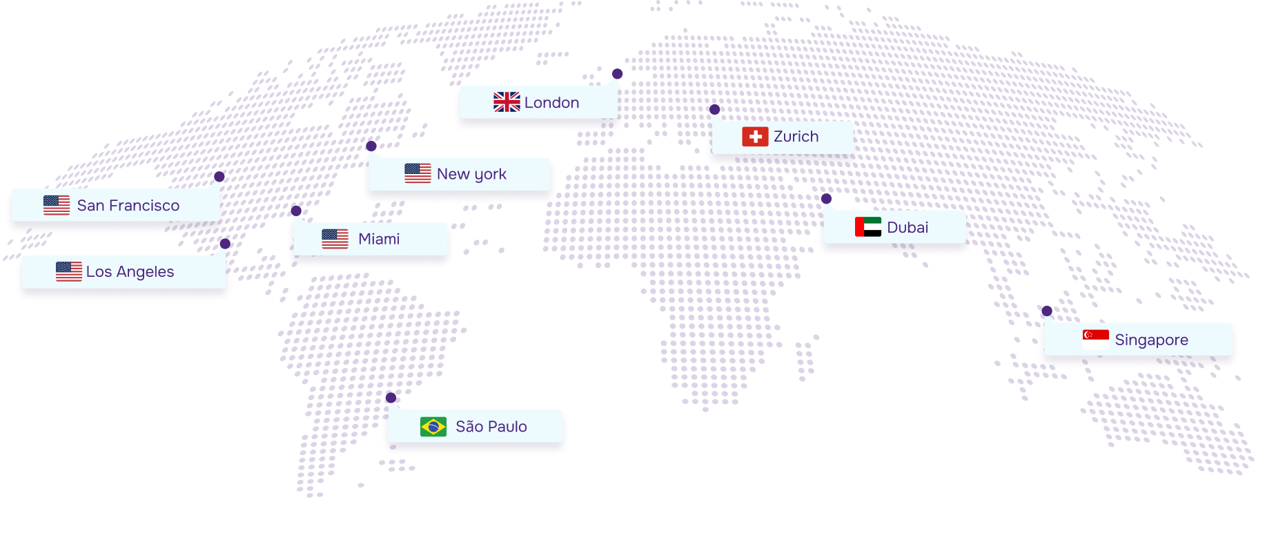 World Map showing MarketX Ventures presence